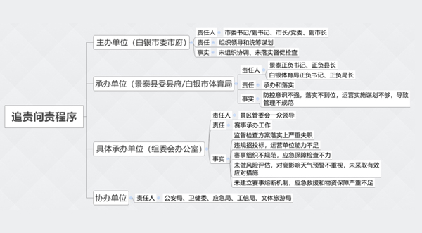 歲月靜好，因與安全相伴 ——“區(qū)域責(zé)任制”邂逅“安全月”